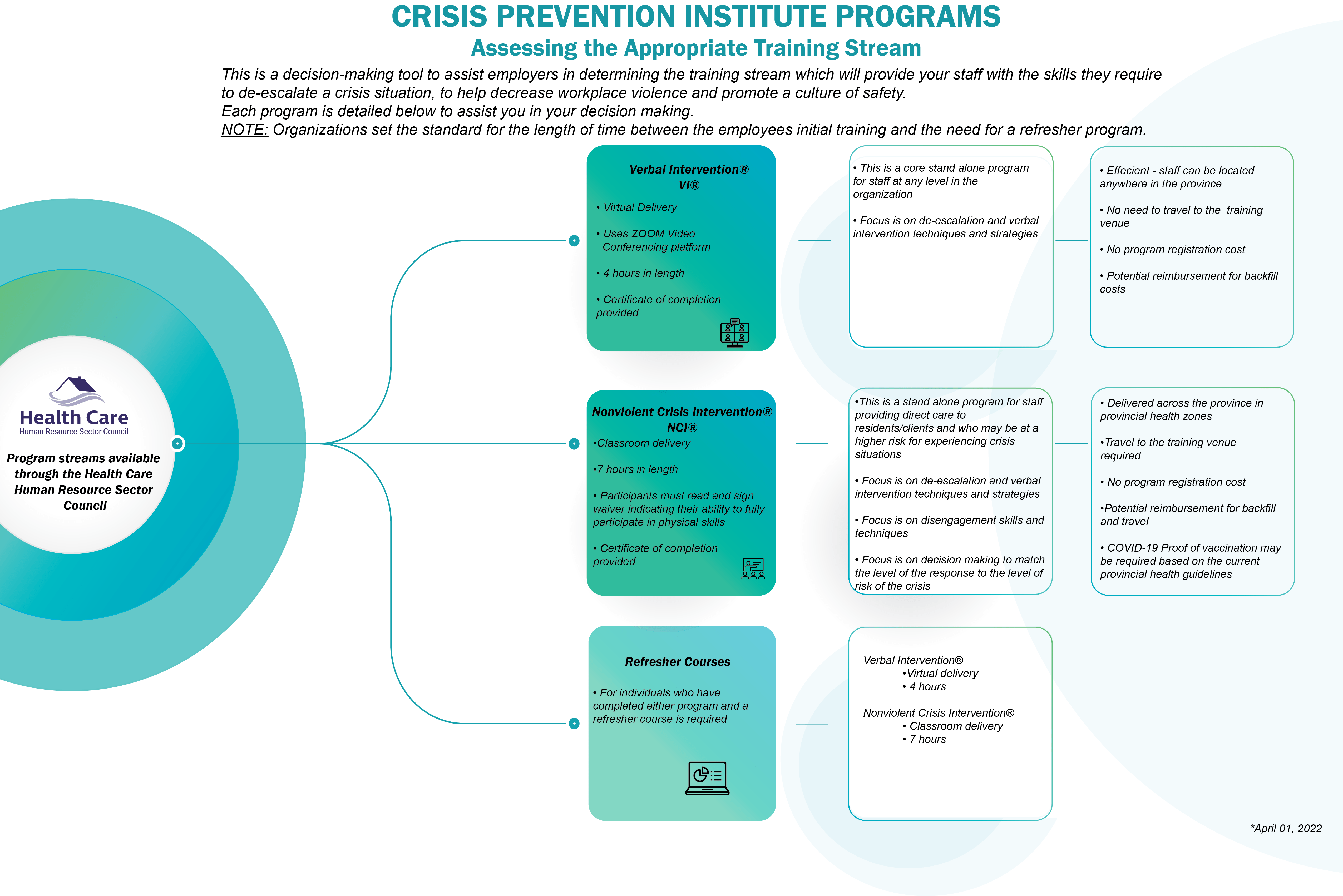 Health Care Human Resources Sector Council