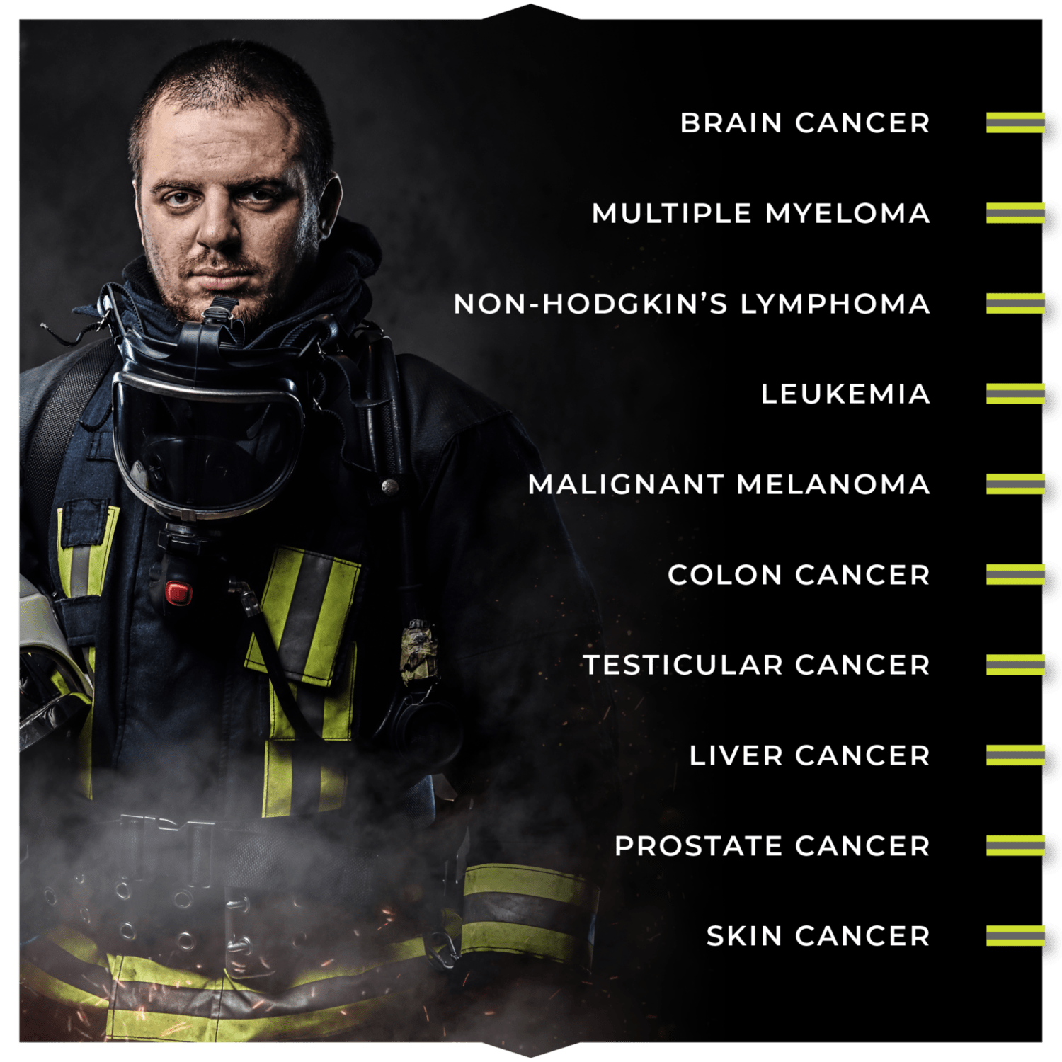 Firefighter Cancer Risks Hazard Control Technologies