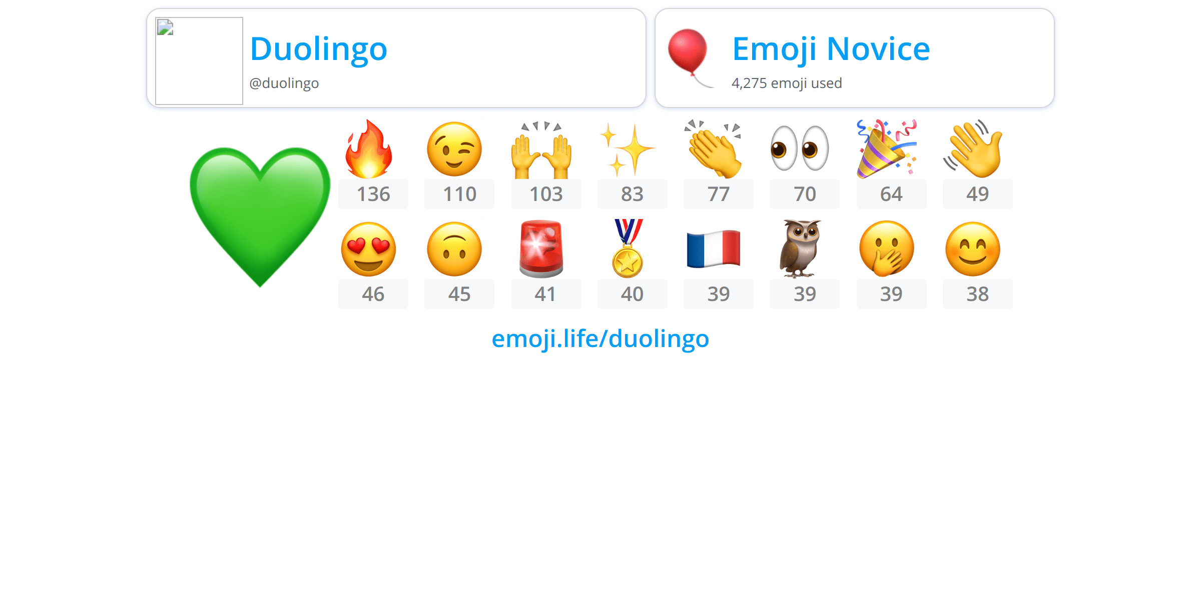 duolingo Emoji.Life