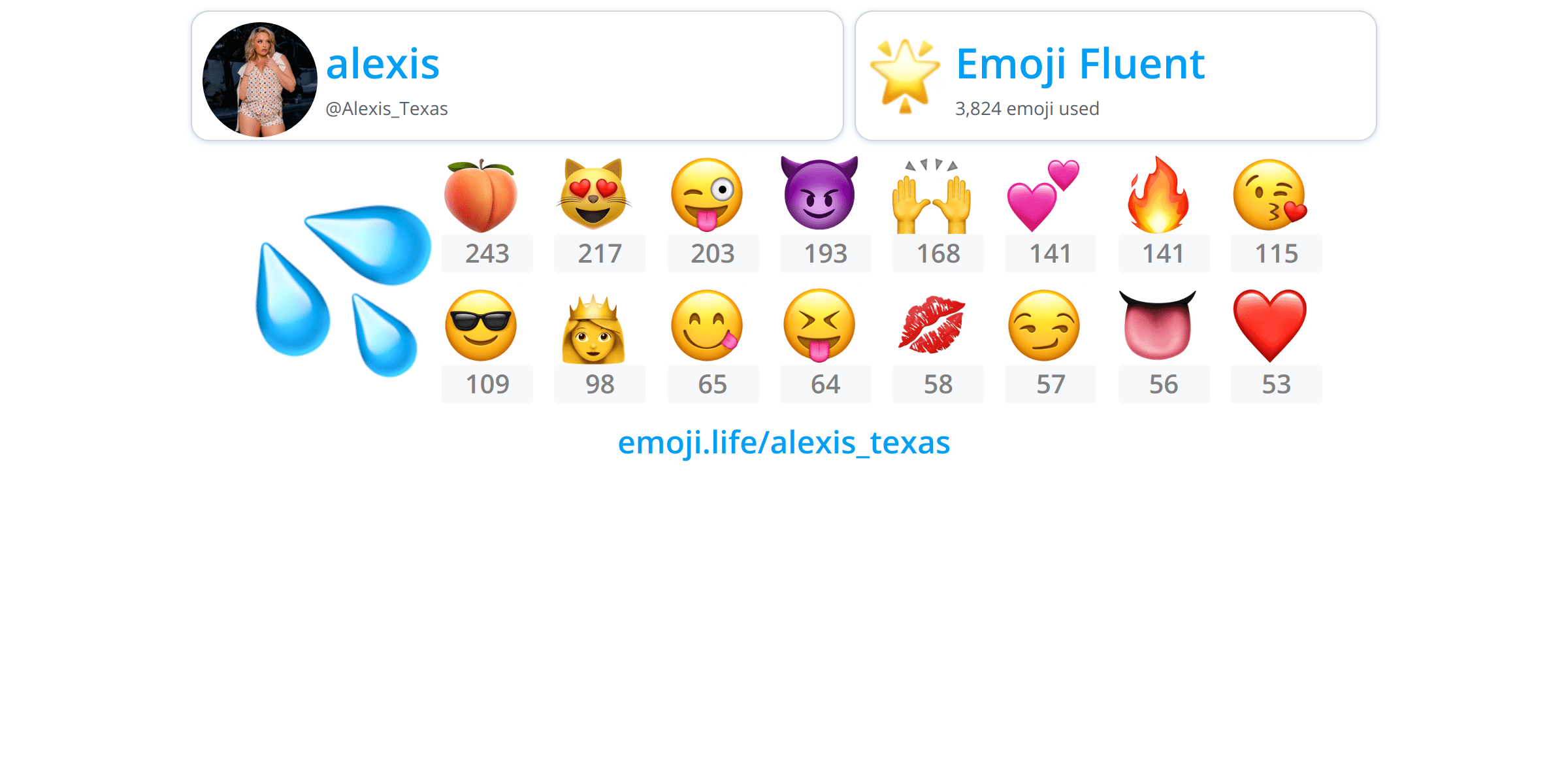 Alexis_Texas Emoji.Life