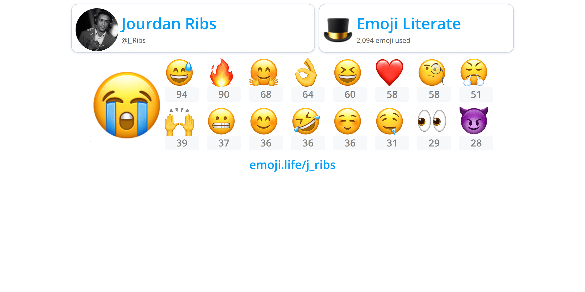 J_Ribs Emoji.Life