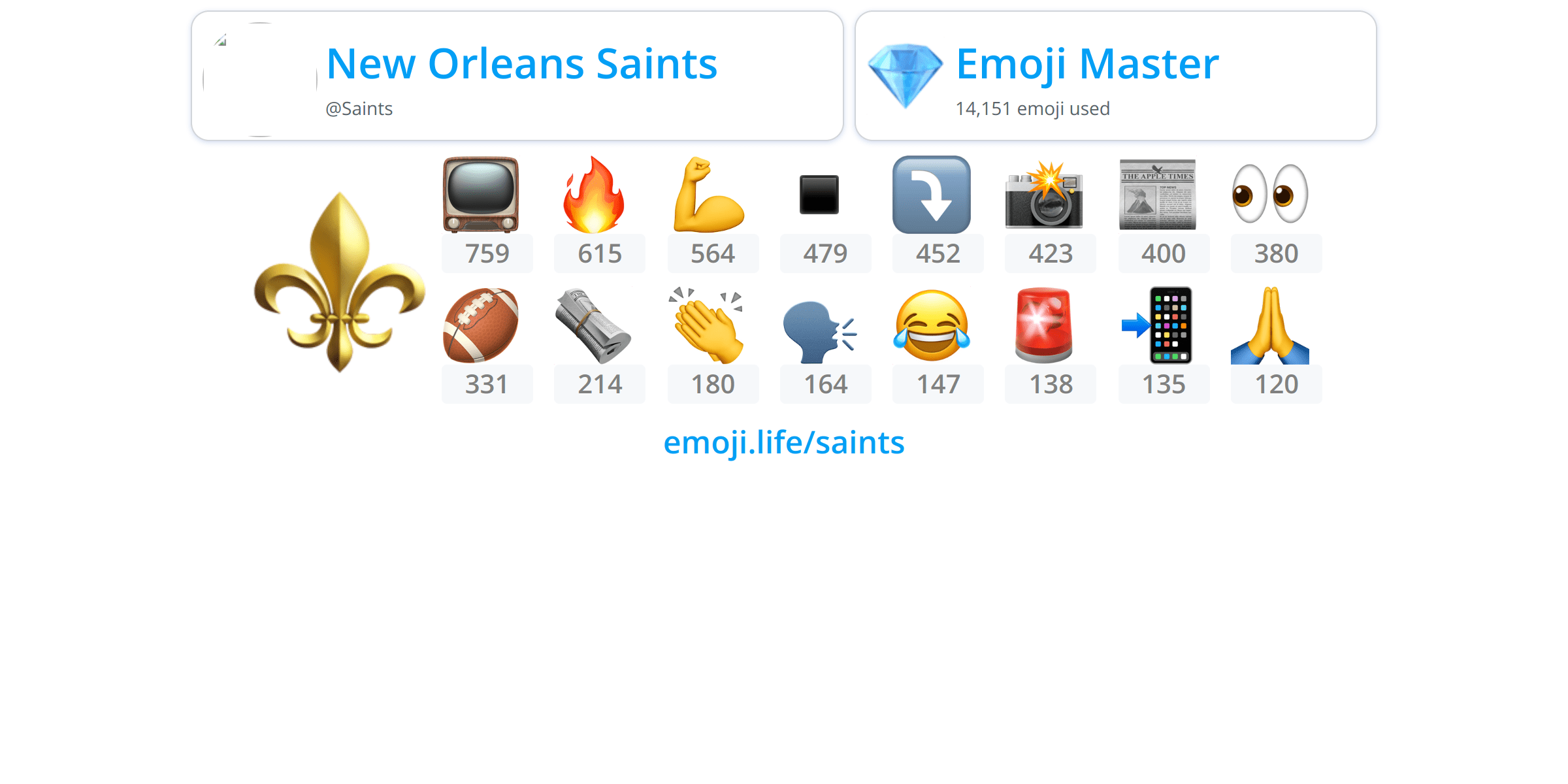 Saints Emoji.Life
