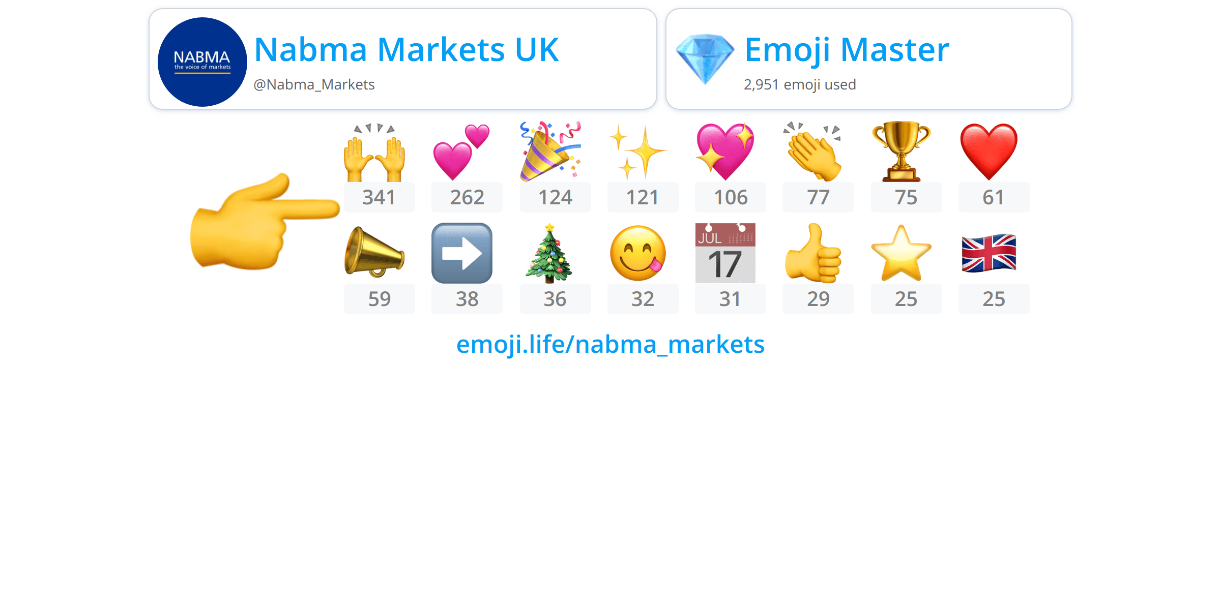 Nabma_Markets Emoji.Life