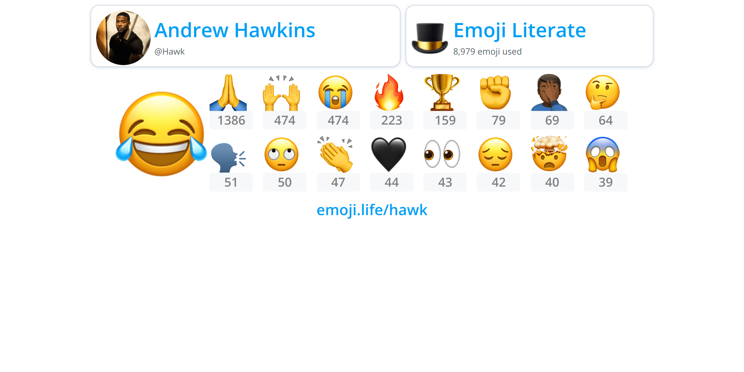 Hawk Emoji.Life