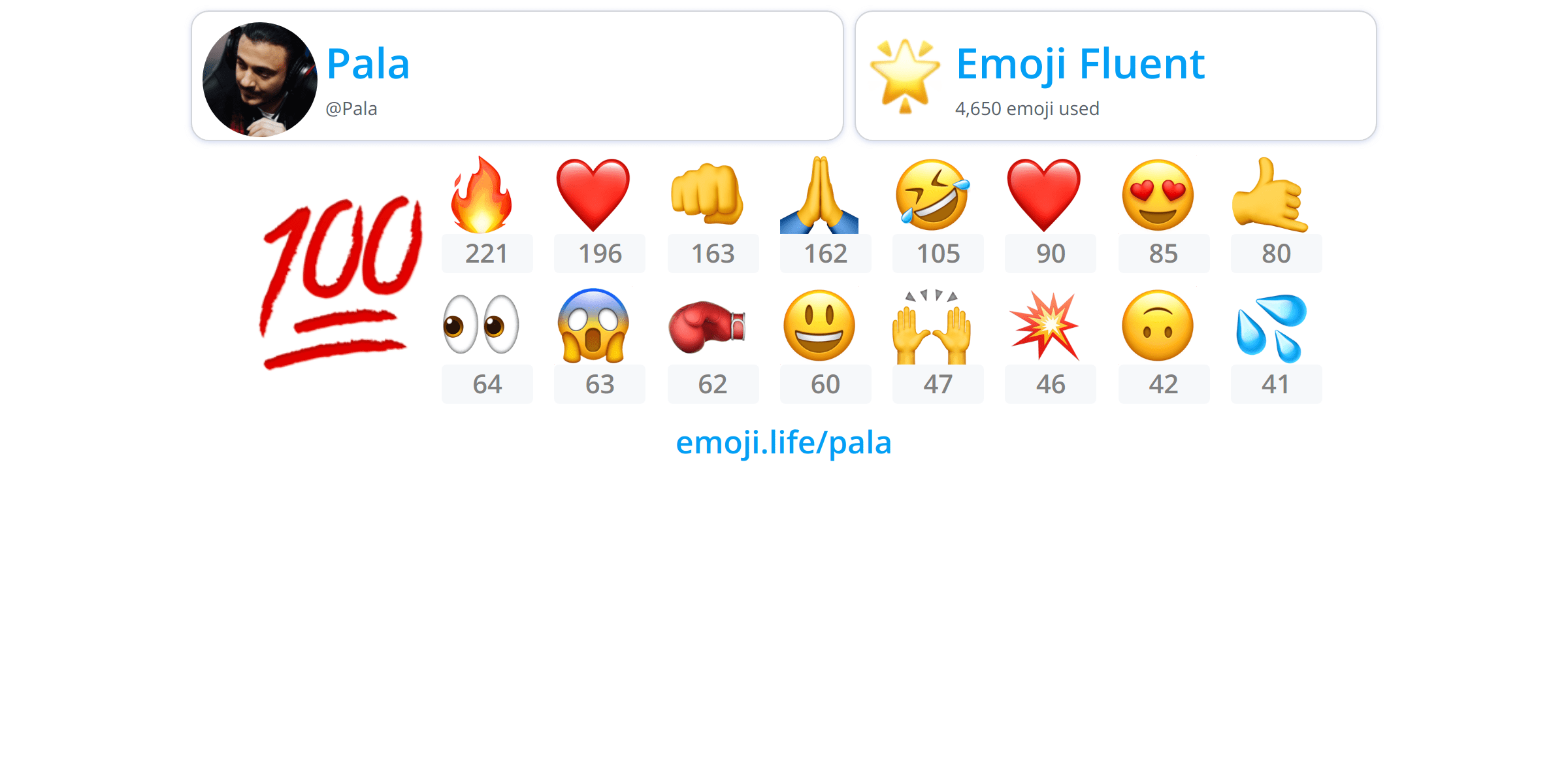 Pala Emoji.Life