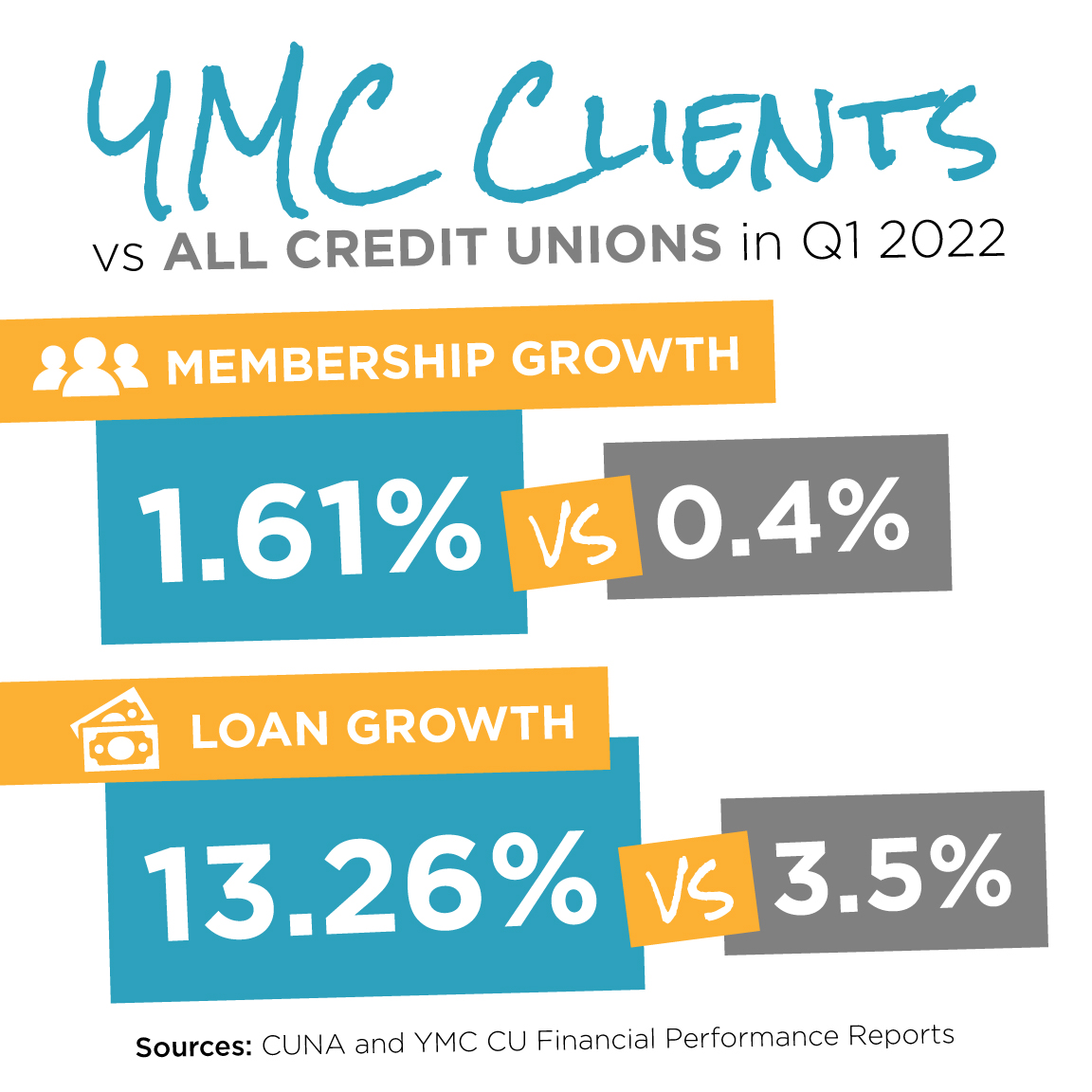 Get Real With Your Credit Union Marketing Healthcare Credit Union
