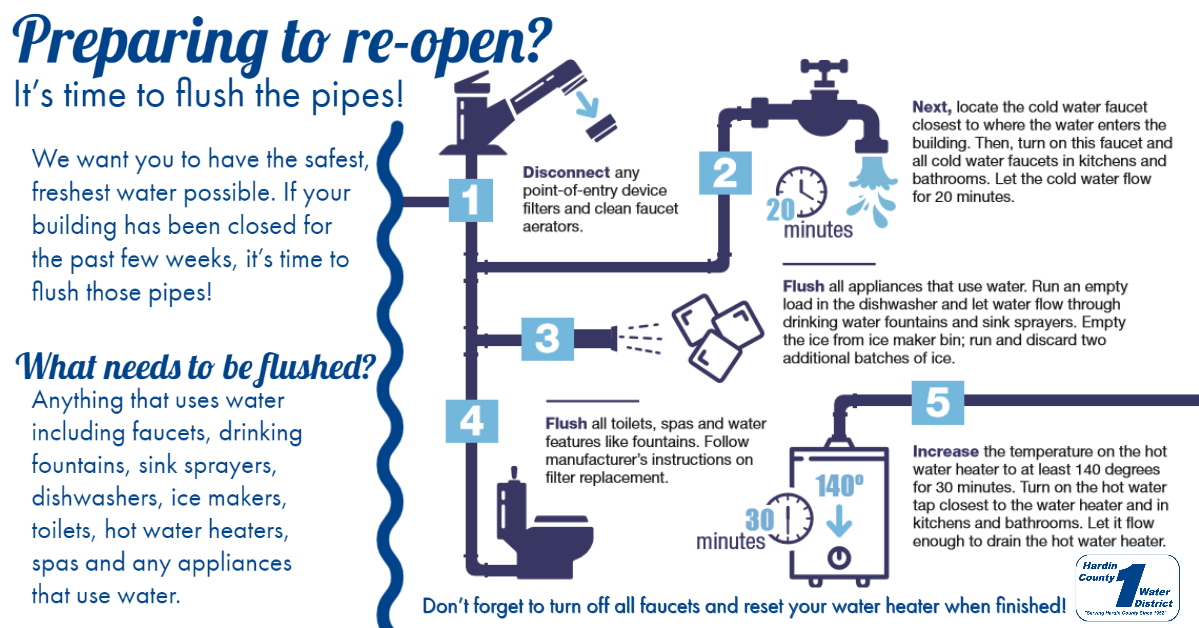 Hardin County Water District No. 1 — HCWD1