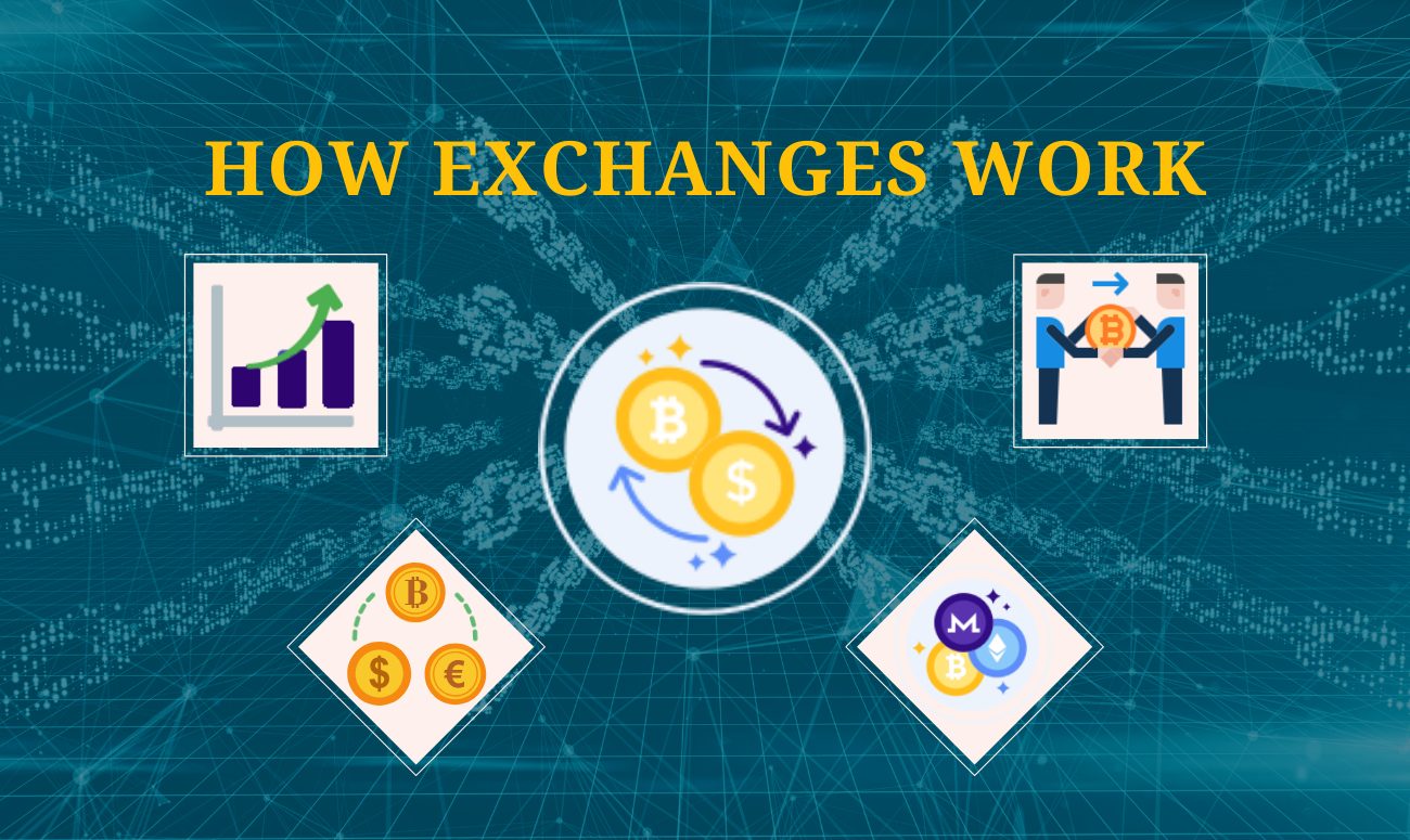 What is an exchange and how does it work? HDBV5