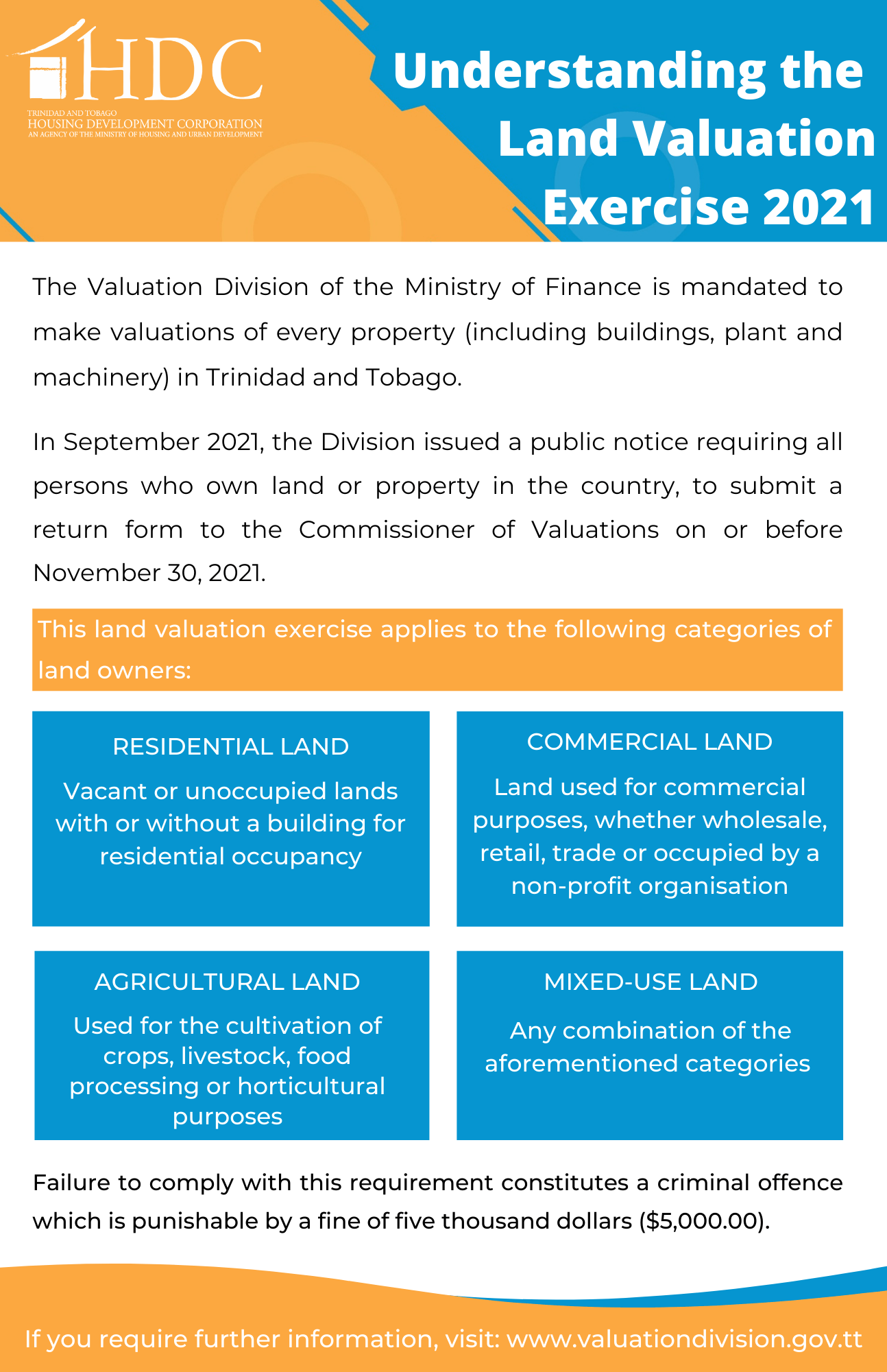 HDC Understanding the Land Valuation Exercise 2021 HDC