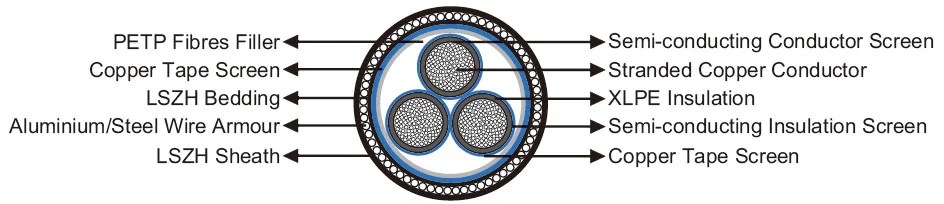 armoured cable specifications structure - Huadong Armoured Cable Group