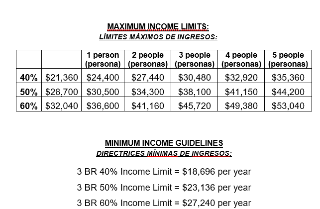 Larkspur Crossing Townhomes HDC Mid Atlantic