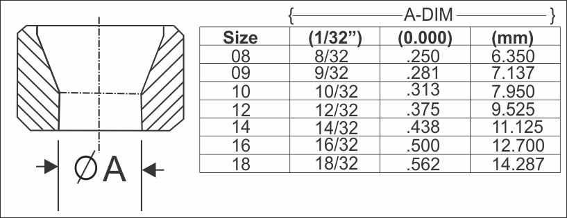 Tungsten Carbide Jet Nozzle Series 65