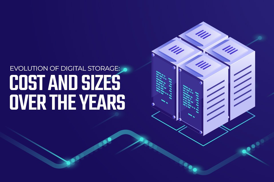 Evolution of Digital Storage Cost & Sizes Over the Years « HDDMag