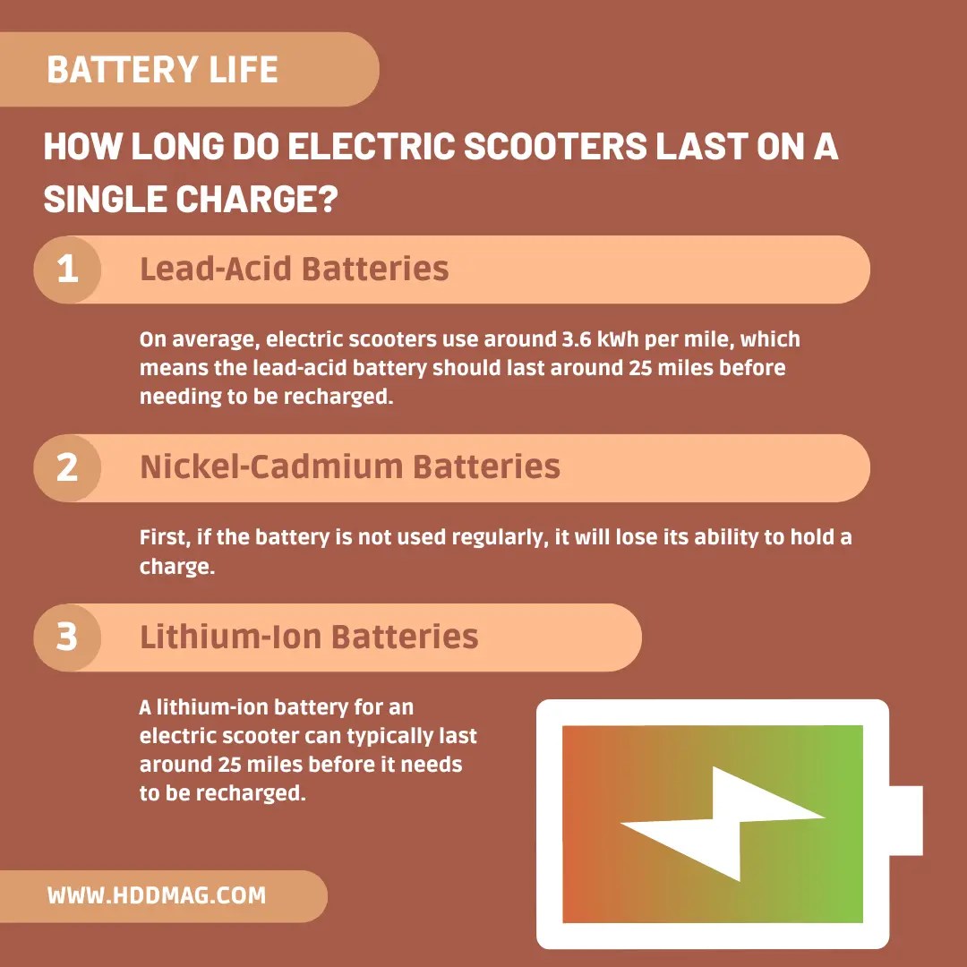 Electric Scooter Battery Life How Long Do They Last? « HDDMag