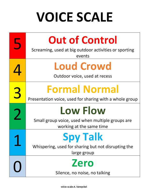 Voice Scale HDESD Learning Labs