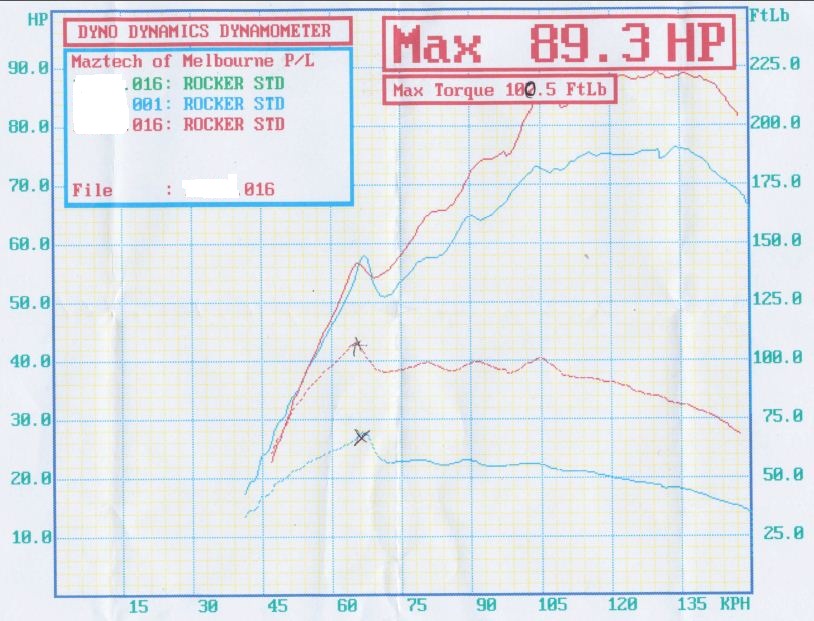Rocker C Dyno by Ant at Maztech