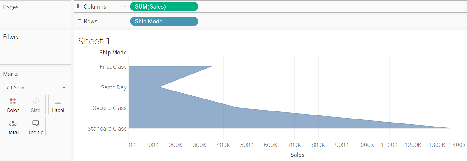 How To Create Funnel Chart In Tableau? HdfsTutorial