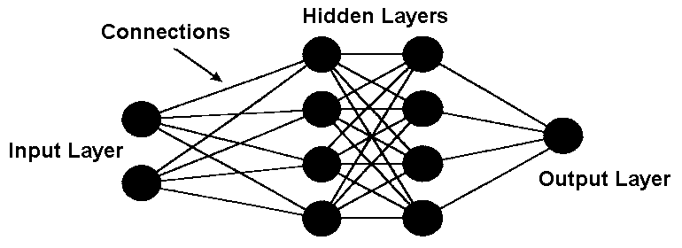 Artificial Neural Networks Basic Guide [Beginners Guide for AI]