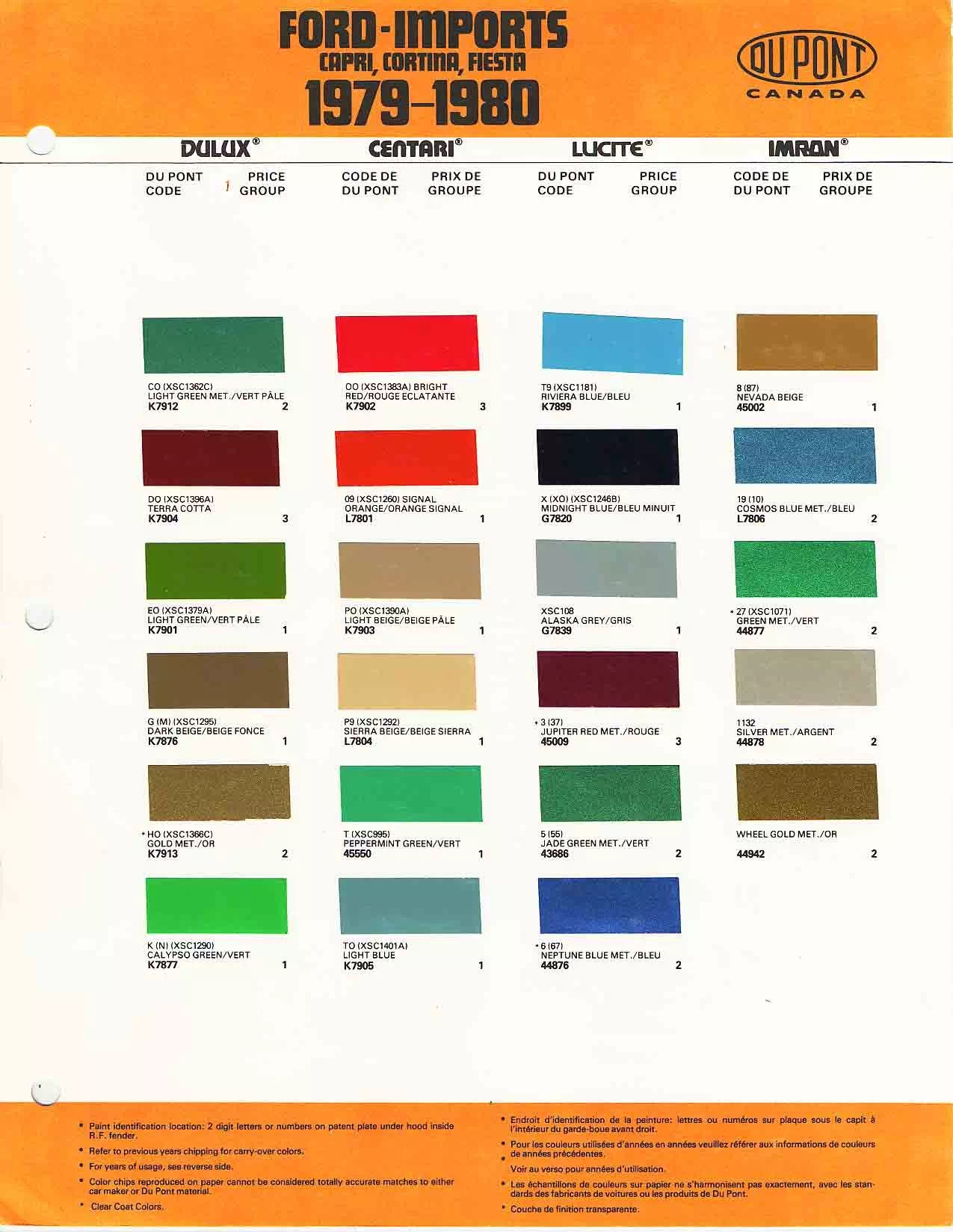 Ford UK Paint Charts