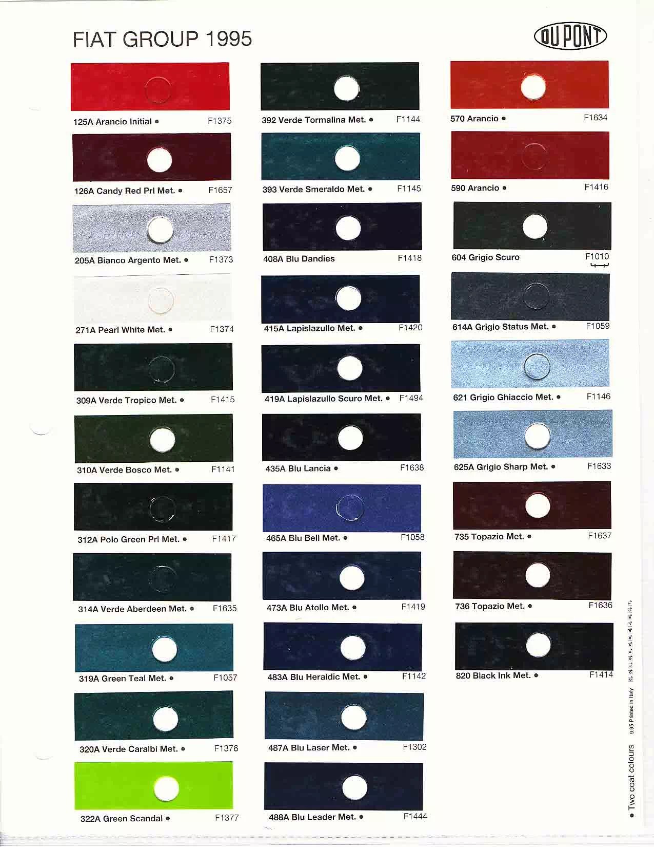 1995 Automotive Paint Code Book
