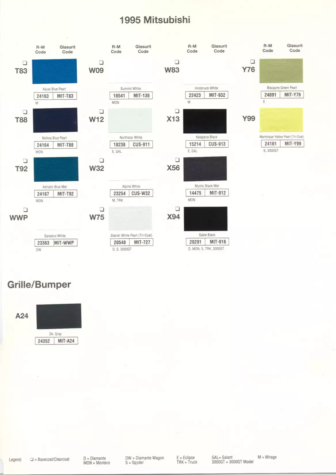 Mitsubishi Paint Codes & Color Charts