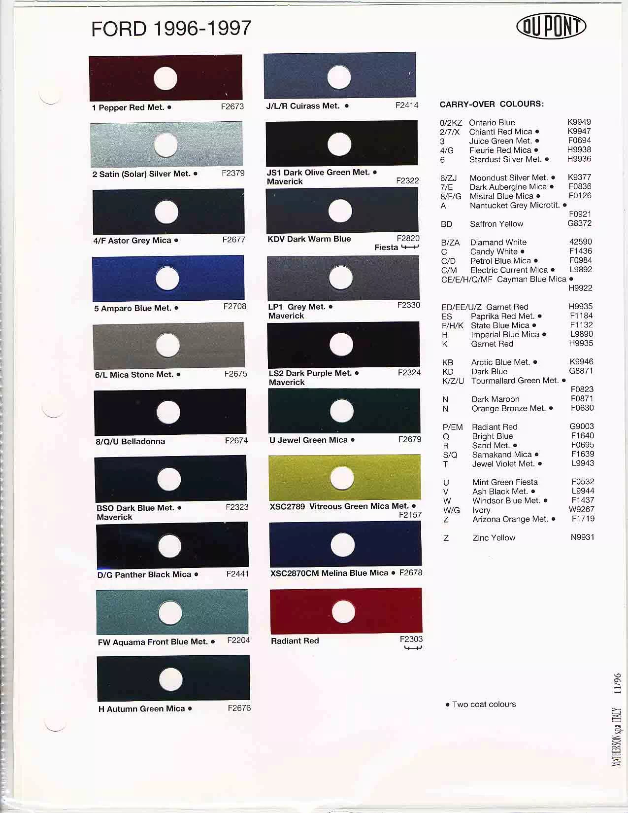 Ford UK Paint Charts