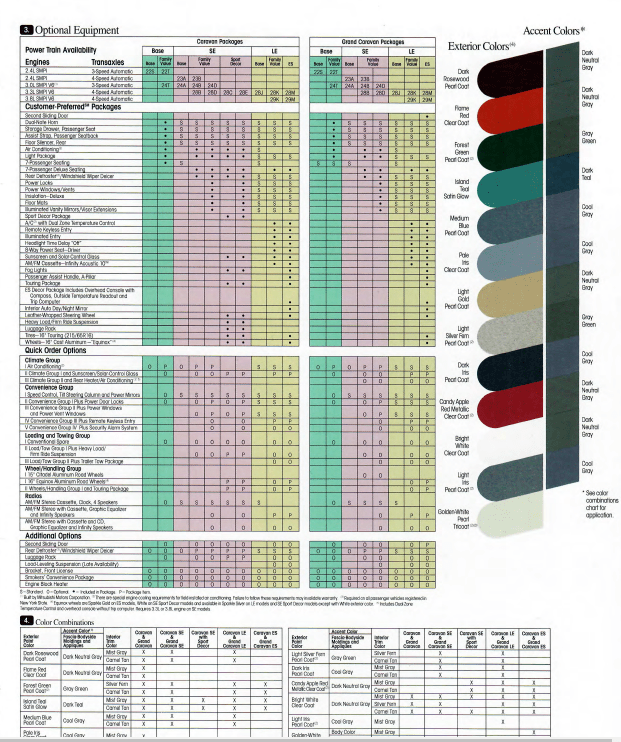 Dodge Caravan Paint Codes and Color Charts