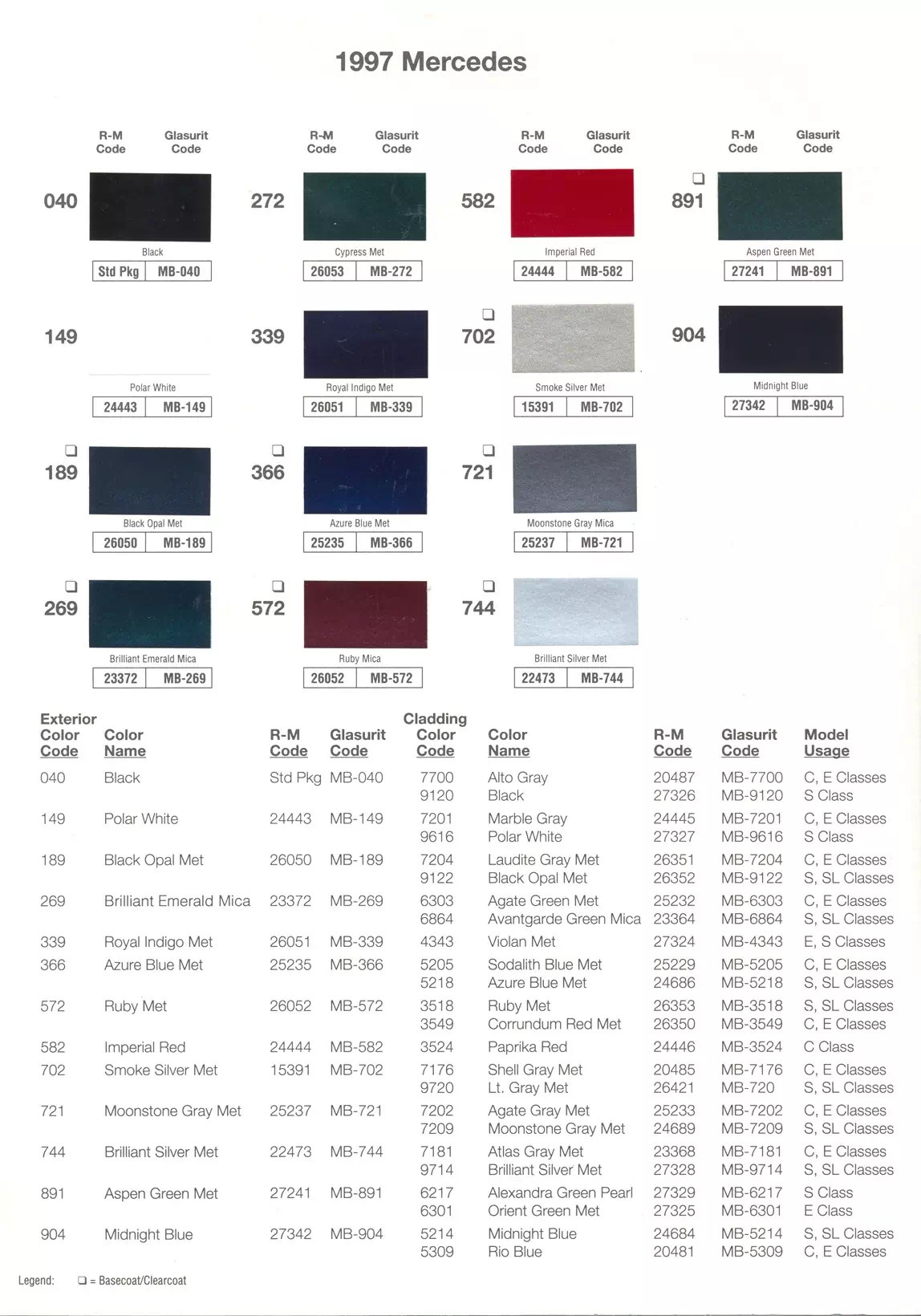 Mercedes Benz Paint Codes & Color Charts
