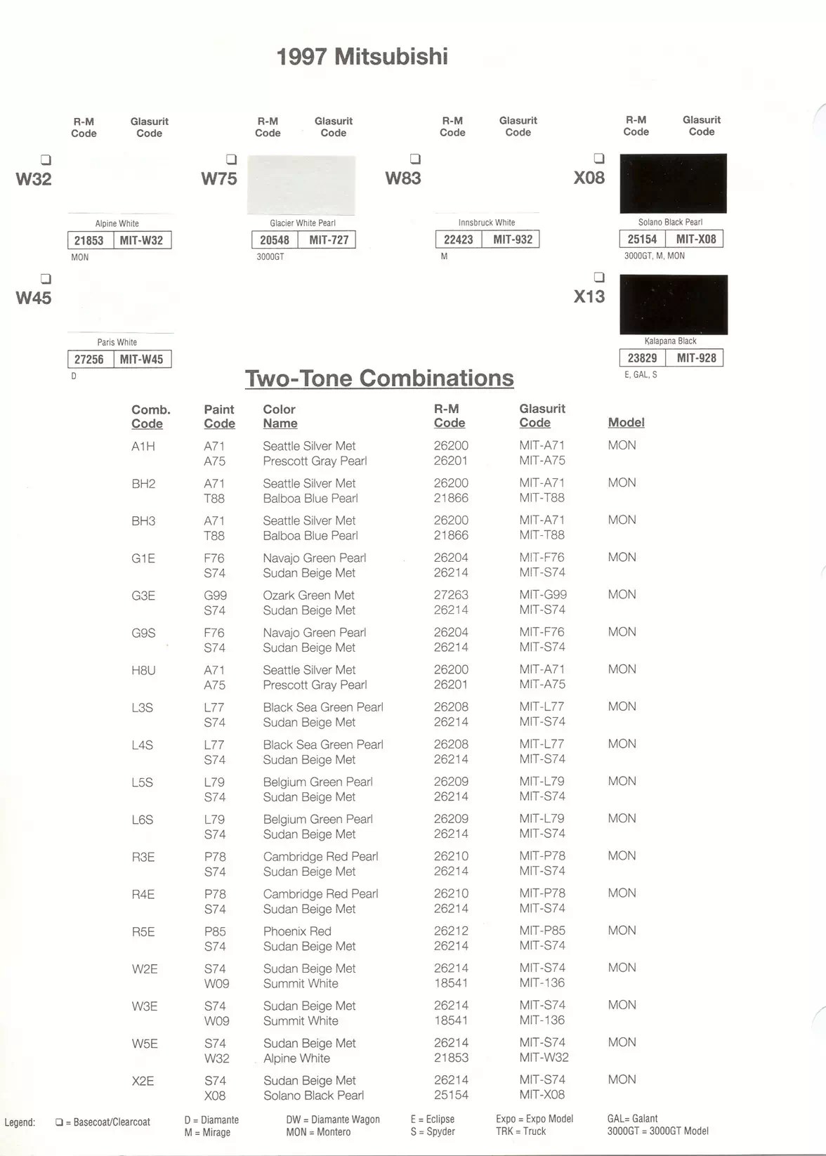 Mitsubishi Paint Codes & Color Charts