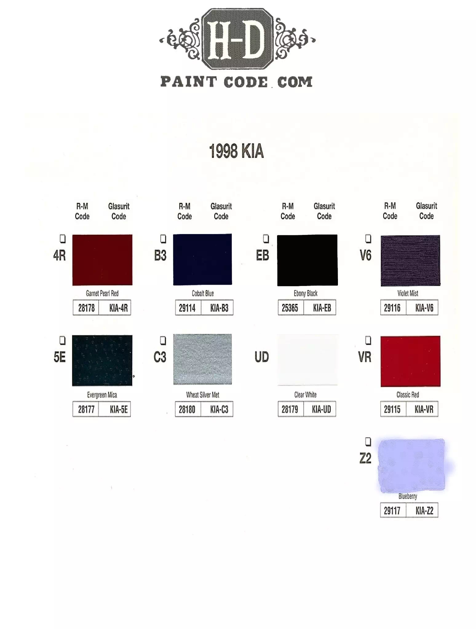 Kia Paint Codes and Color Charts