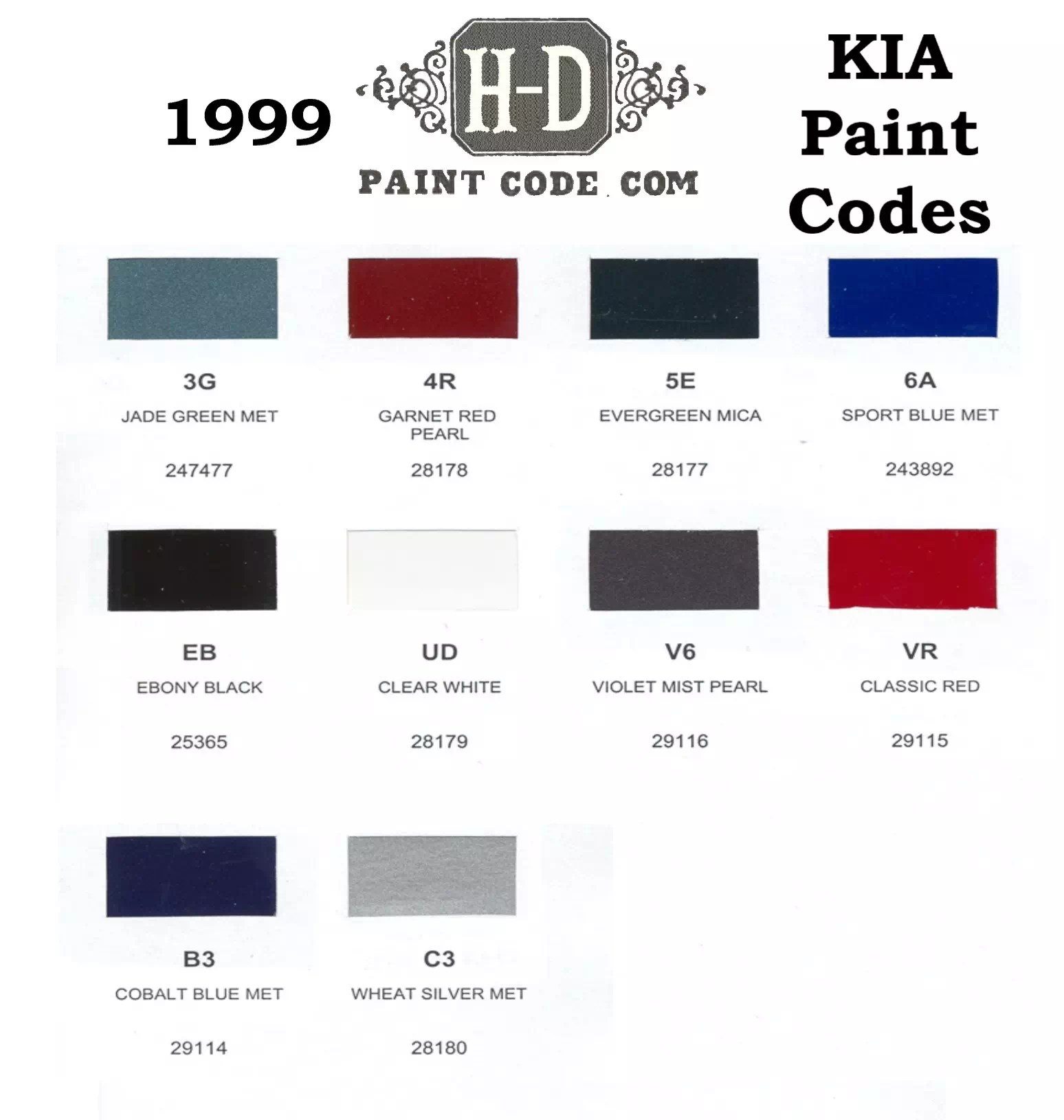 Kia Paint Codes and Color Charts