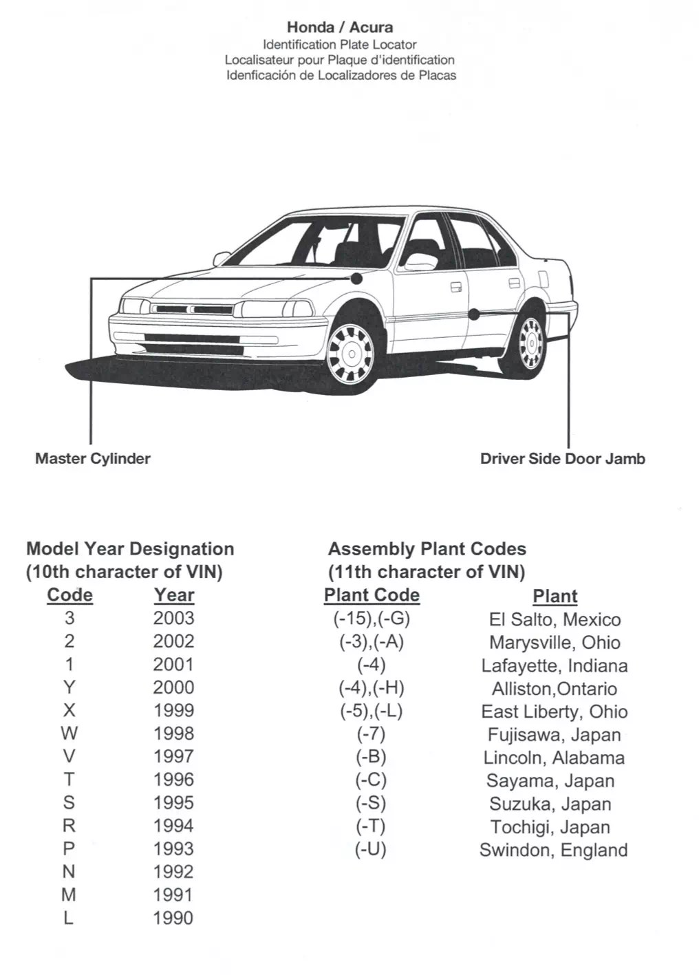 Honda Paint Codes & Color Charts