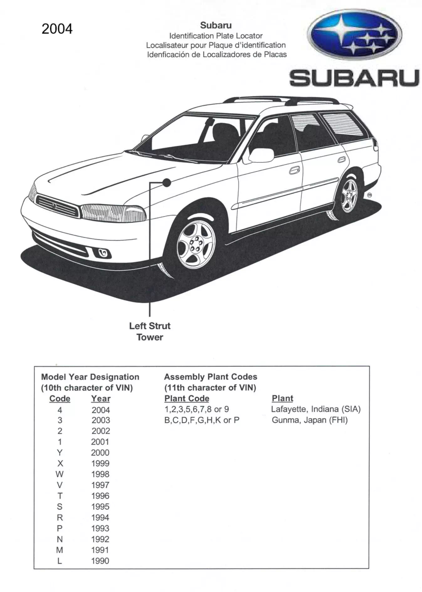 Subaru Paint Codes and Color Charts