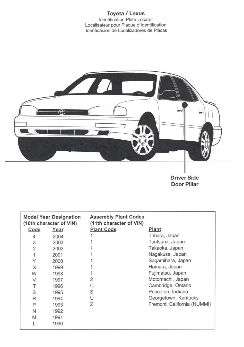 2004 Toyota Paint Codes