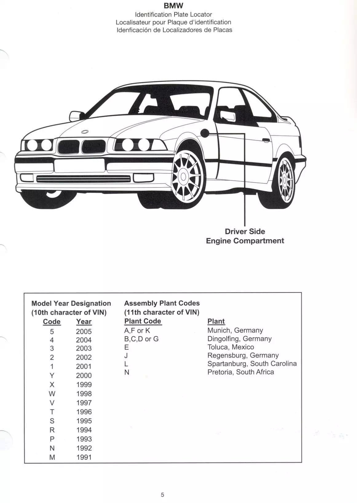 2005 BMW Paint Codes & Color Chart