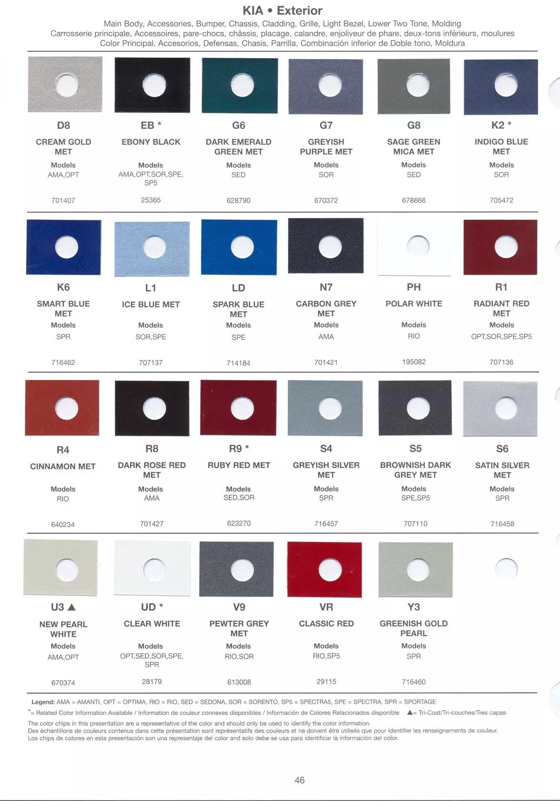 Kia Paint Codes and Color Charts
