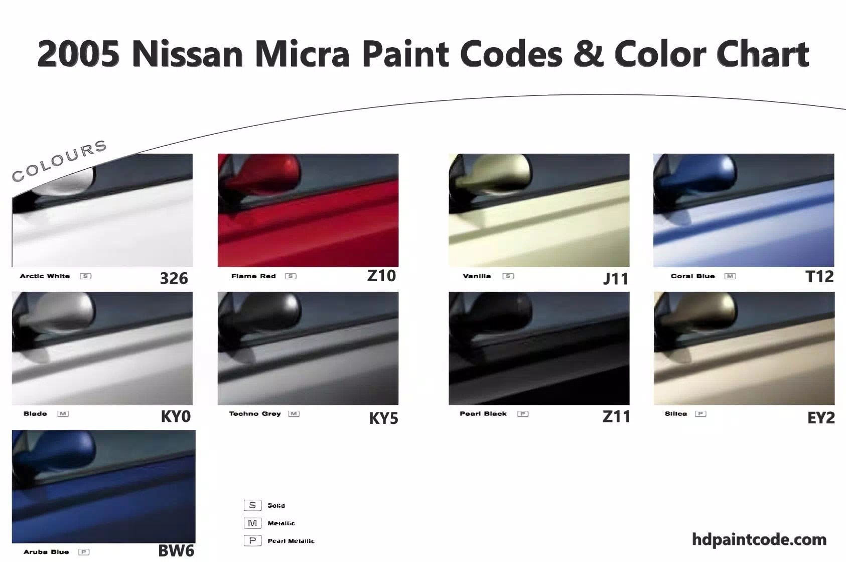 2005 Nissan Paint Codes & Color Charts