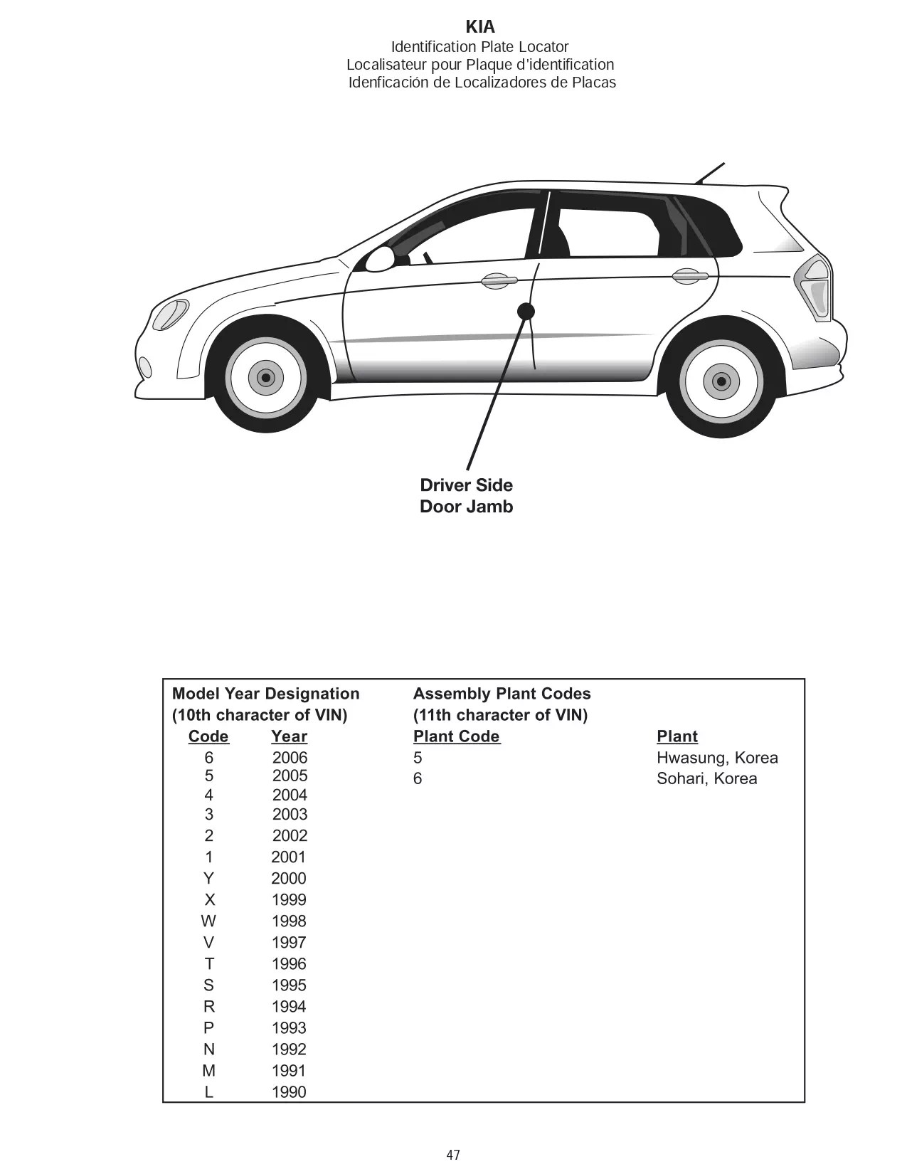 Kia Paint Codes and Color Charts