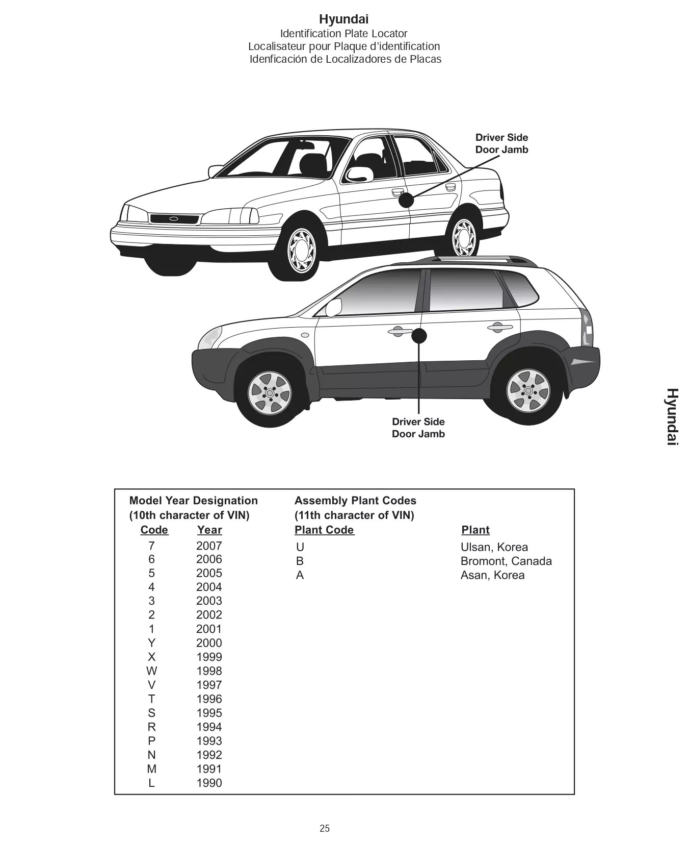 2007 Hyundai Paint Codes & Color Charts