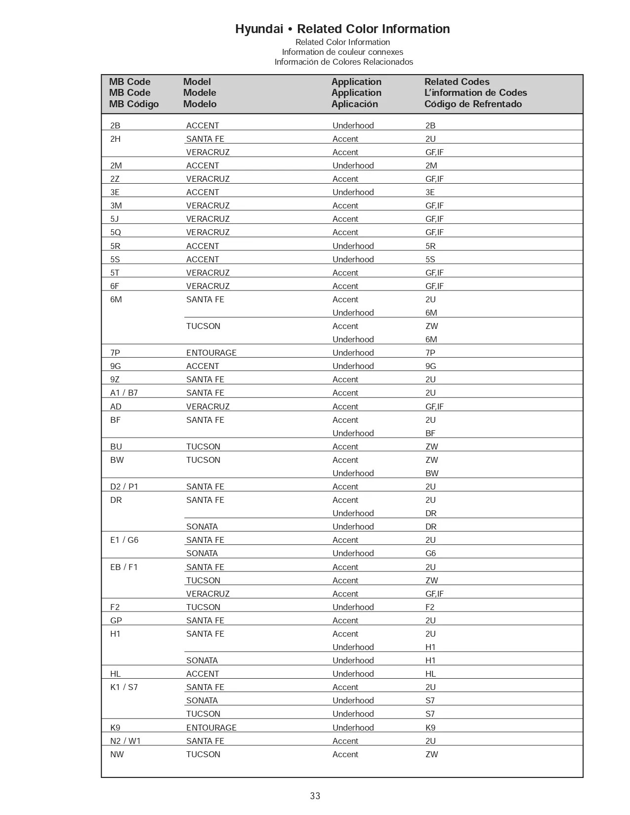2007 Hyundai Paint Codes & Color Charts