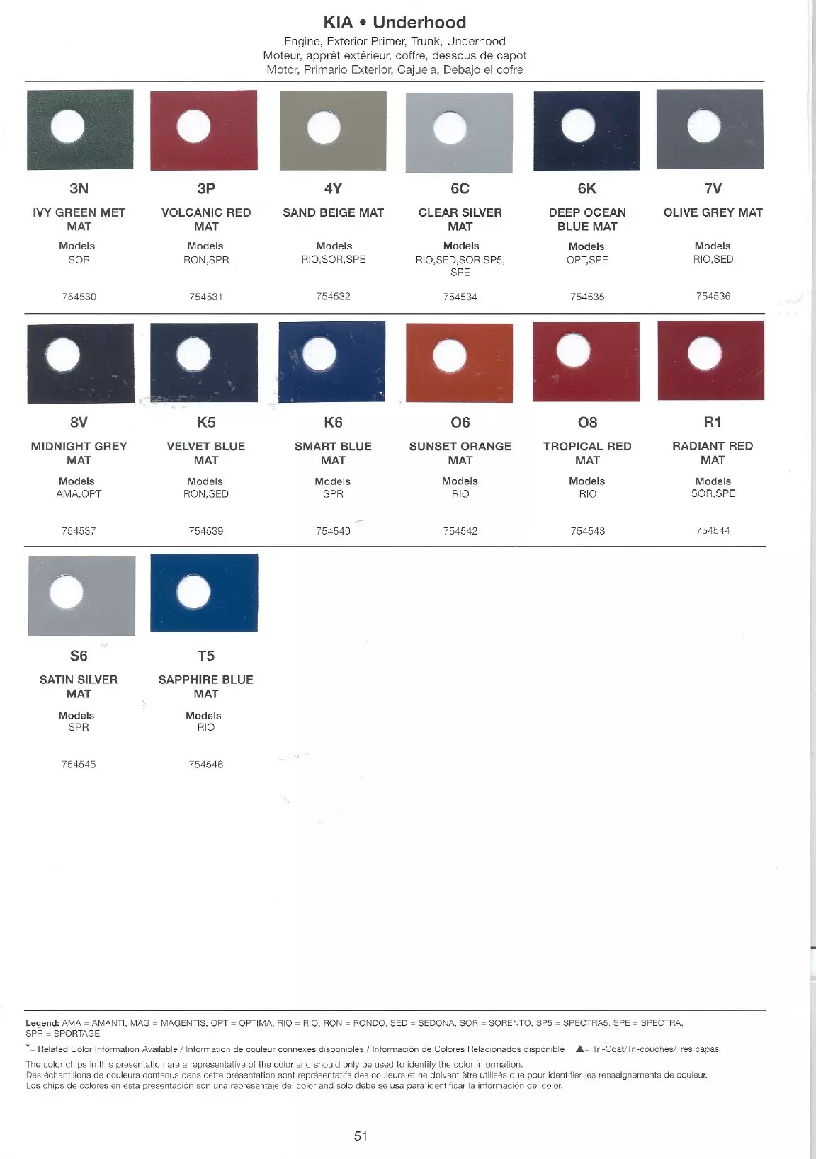 Kia Paint Codes and Color Charts