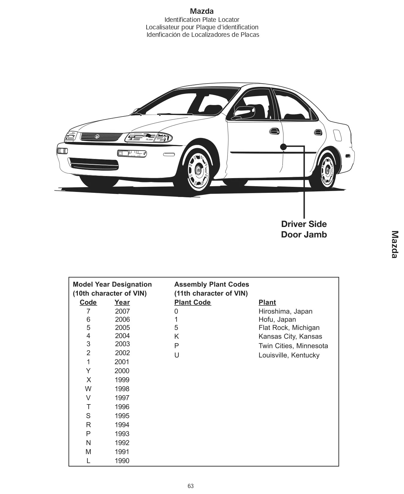 2007 Mazda Paint Codes & Color Charts