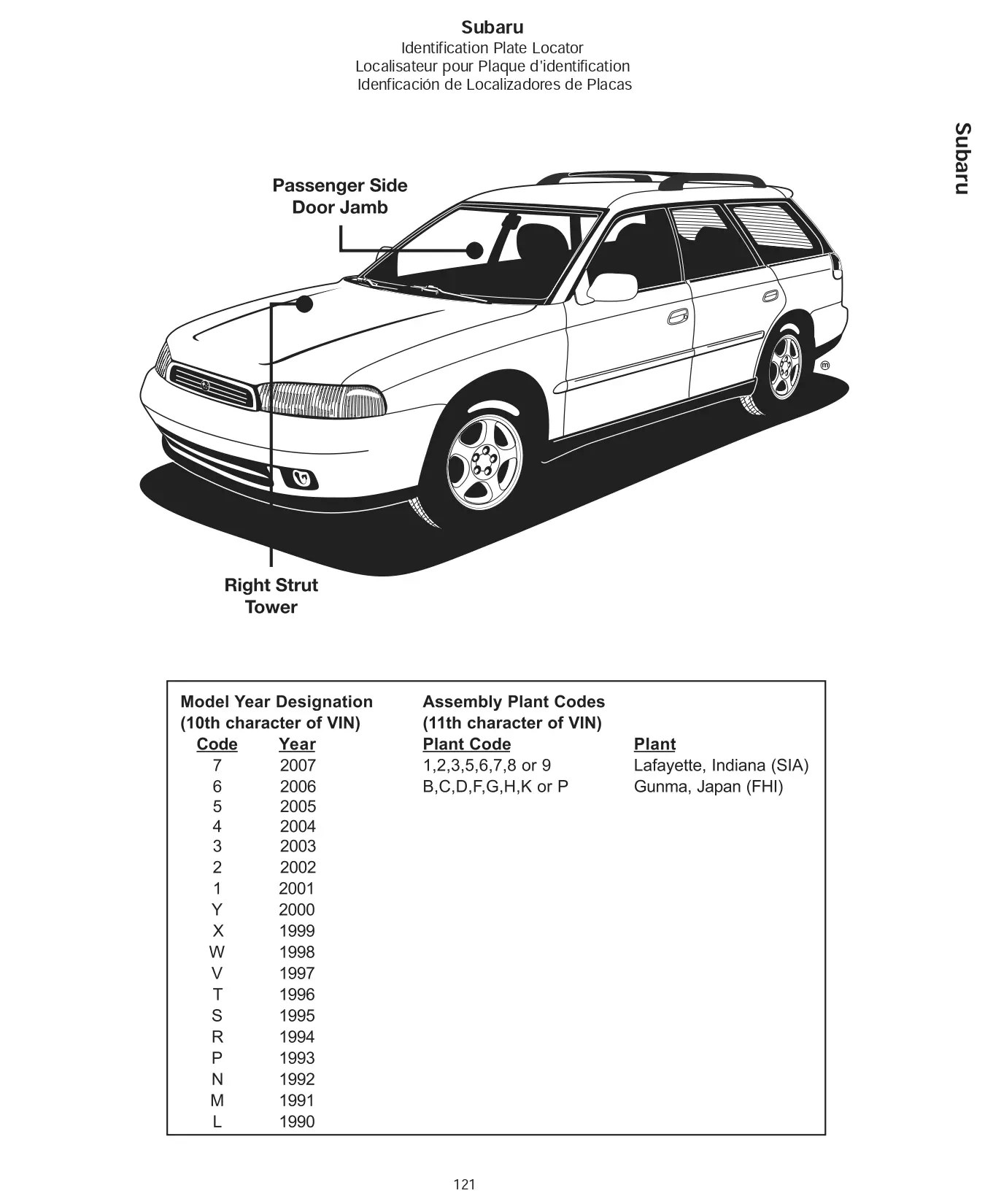 2007 Subaru Paint Codes & Color Charts