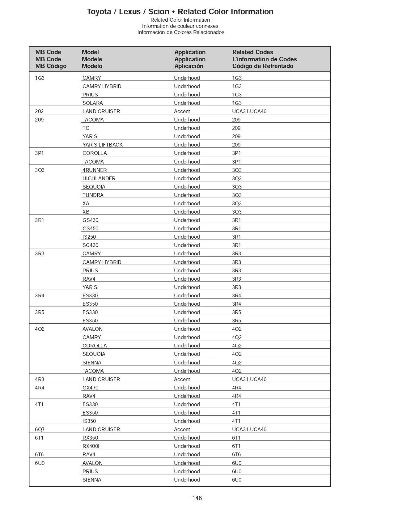 2007 Toyota Paint Codes