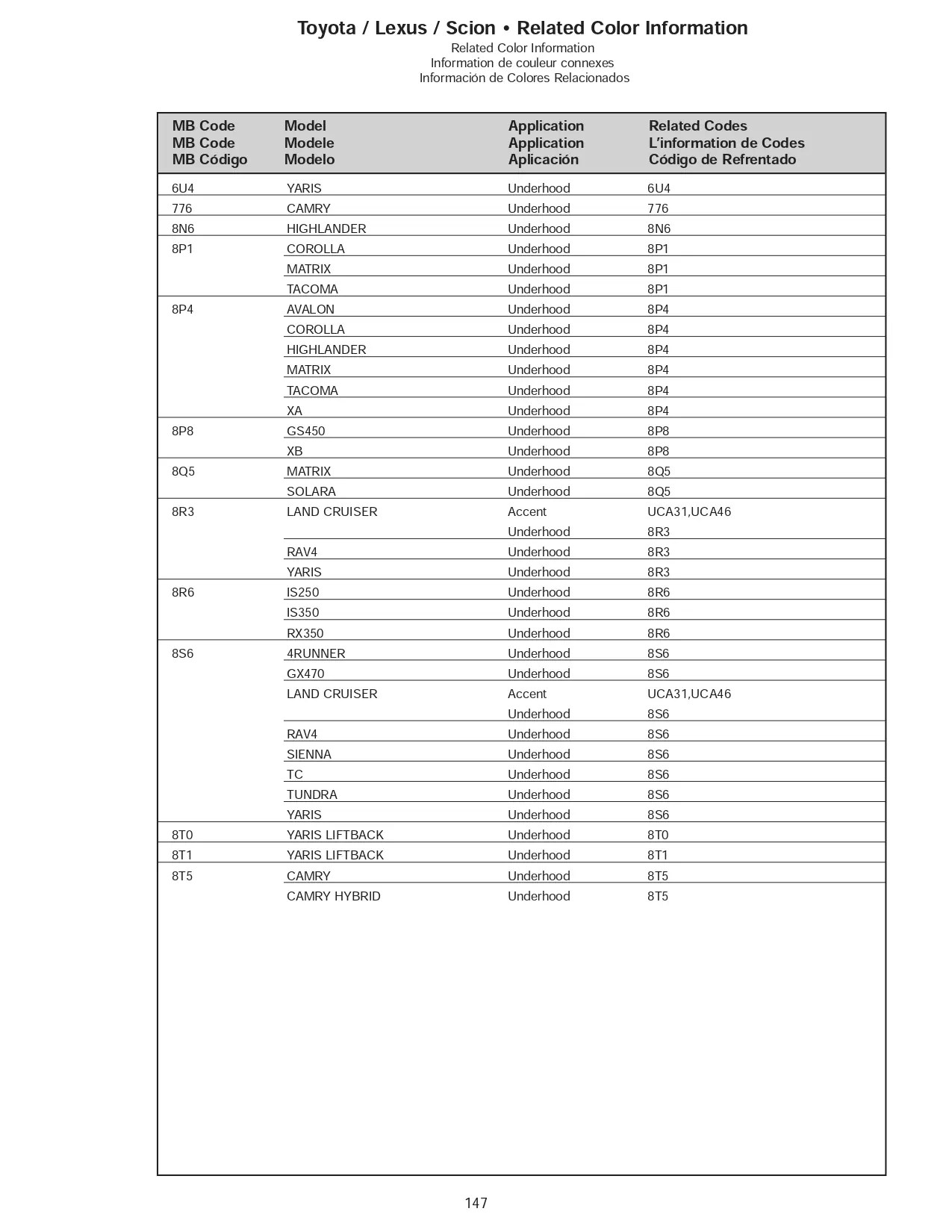 2007 Toyota Paint Codes