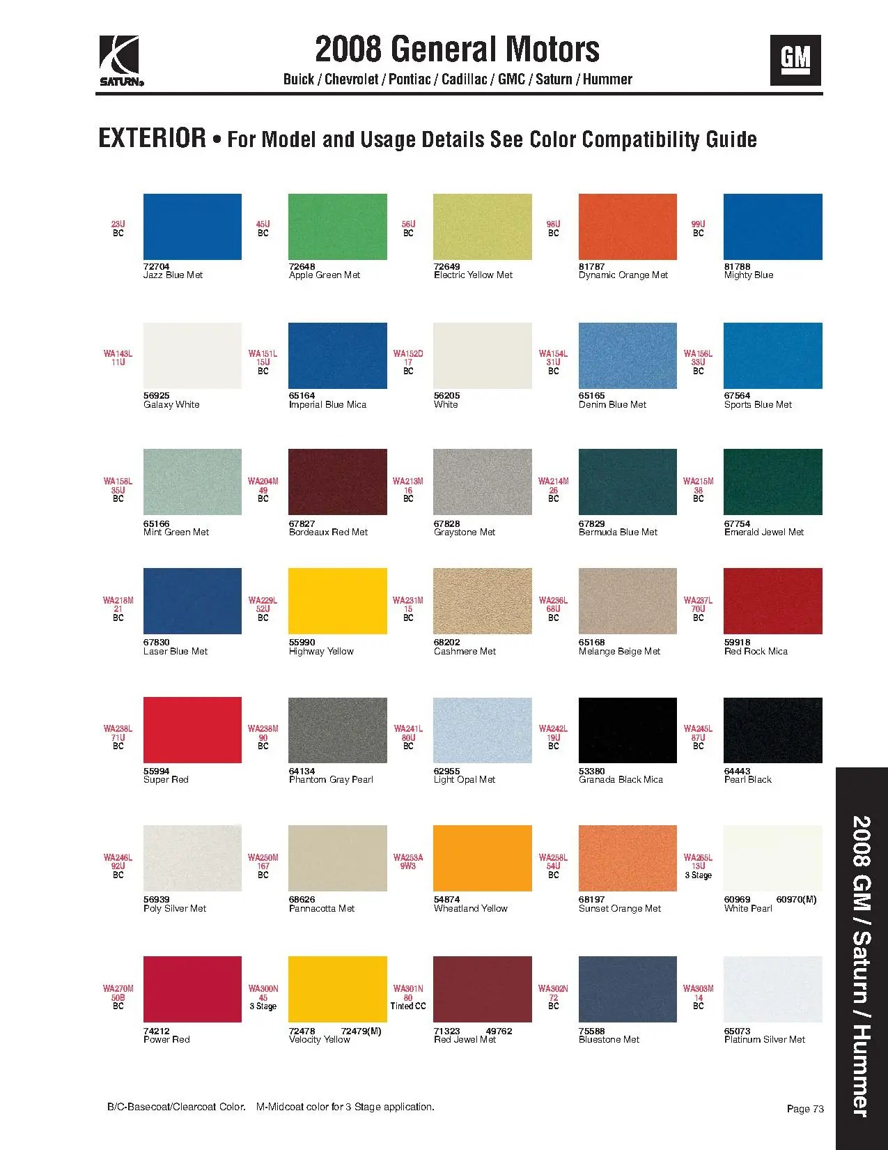 GM 2008 Paint Charts and Paint Codes