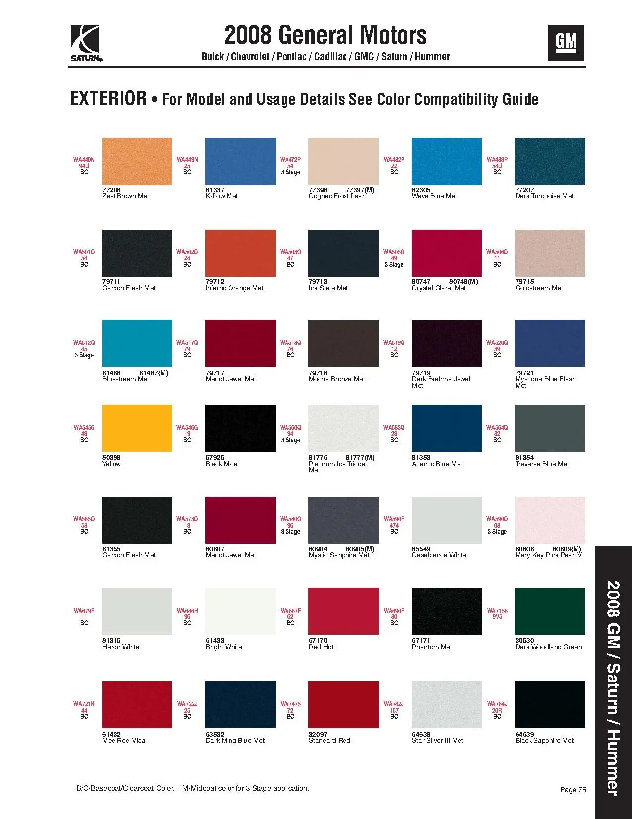 GM 2008 Paint Charts and Paint Codes