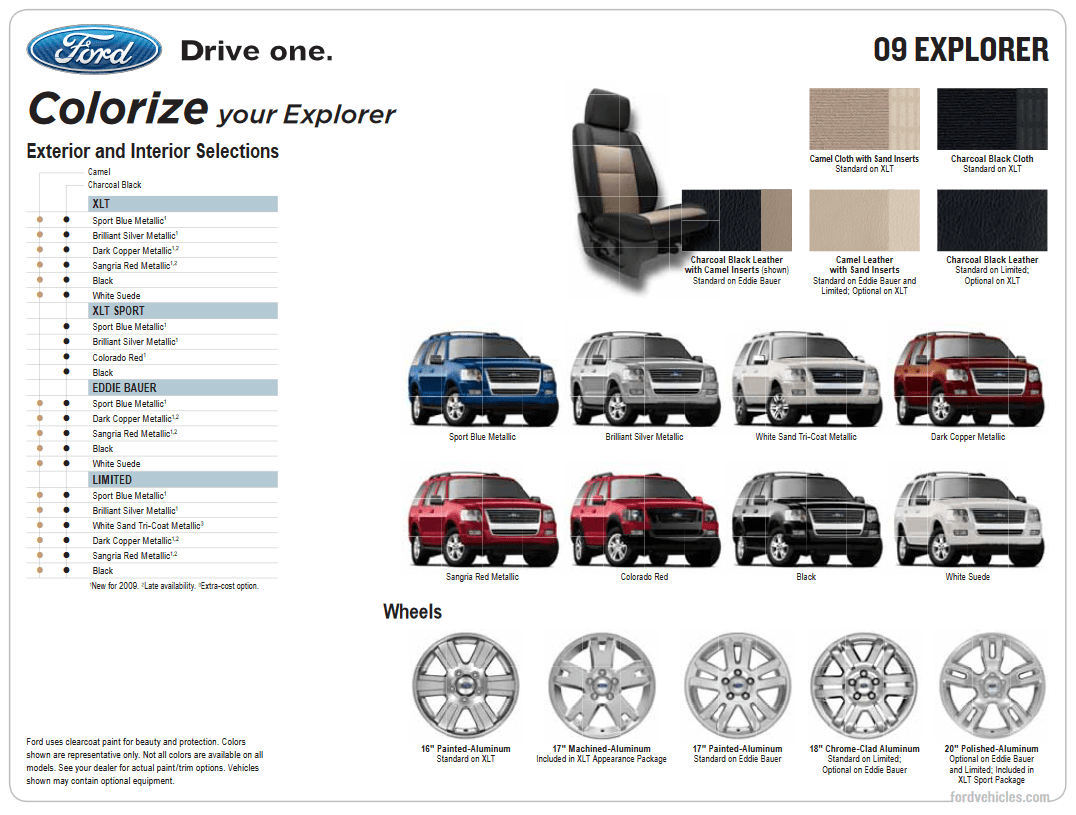 Ford Explorer Paint Charts