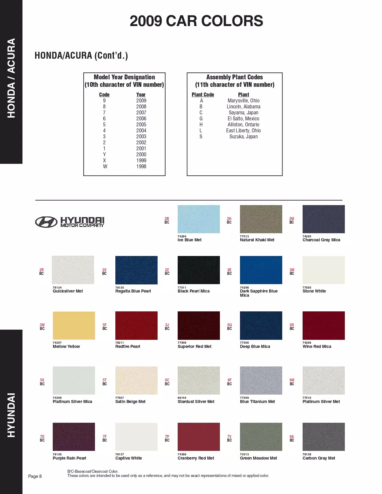 2009 Hyundai Paint Codes & Color Charts