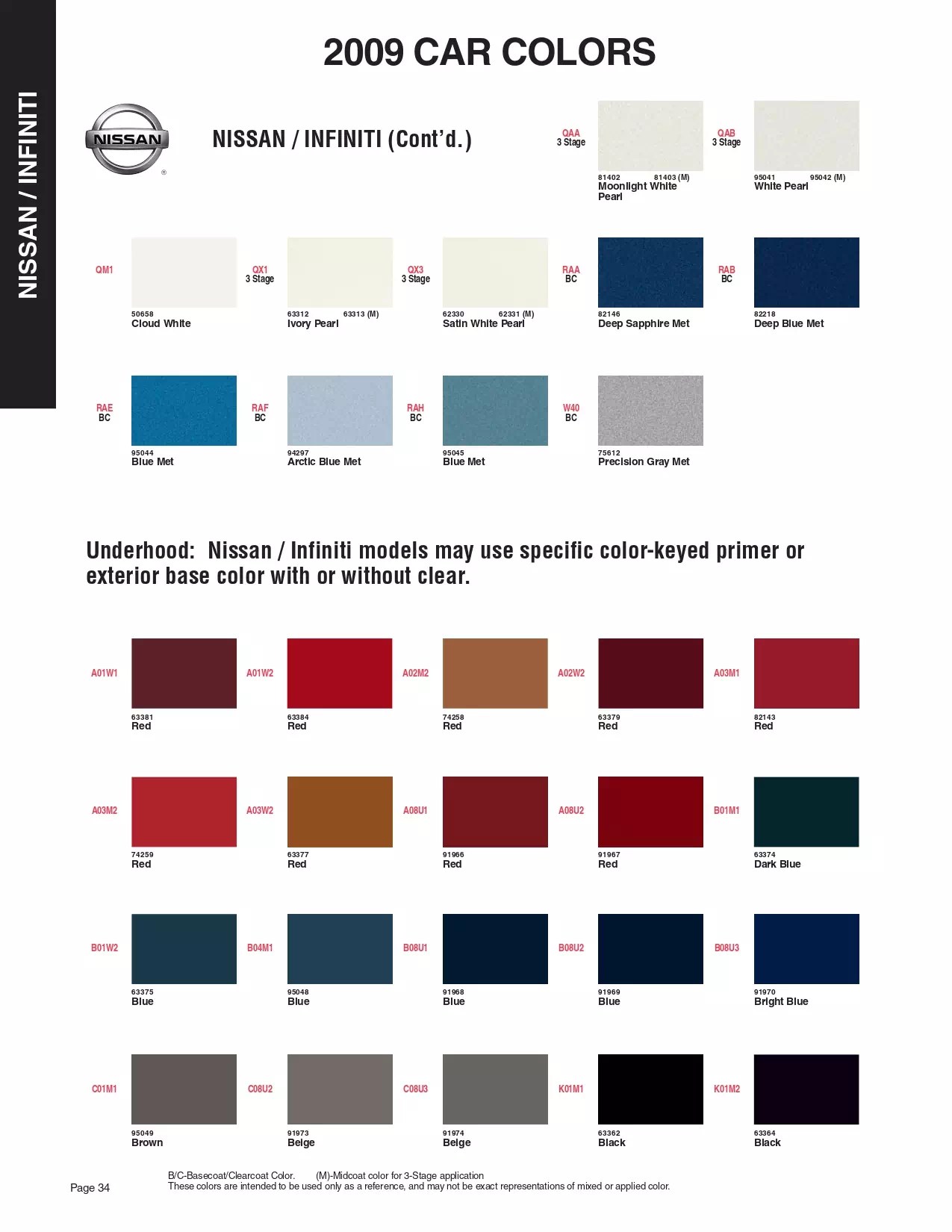 Nissan Paint Code History Paint Codes & Color Charts